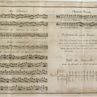 Dictionnaire de musique par Jean-Jacques Rousseau