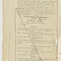 Maison de Molière (La), comédie en cinq actes et en prose