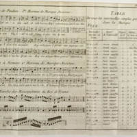 Dictionnaire de musique par Jean-Jacques Rousseau