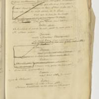 Antique Moderne ou l’Amateur (L’), comédie en un acte et en vers