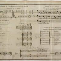 Dictionnaire de musique par Jean-Jacques Rousseau