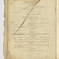 Antique Moderne ou l’Amateur (L’), comédie en un acte et en vers