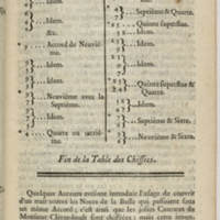 Dictionnaire de musique par Jean-Jacques Rousseau