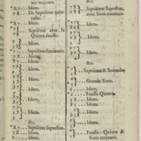 Dictionnaire de musique par Jean-Jacques Rousseau