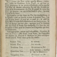 Dictionnaire de musique par Jean-Jacques Rousseau
