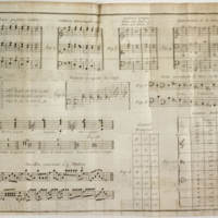 Dictionnaire de musique par Jean-Jacques Rousseau