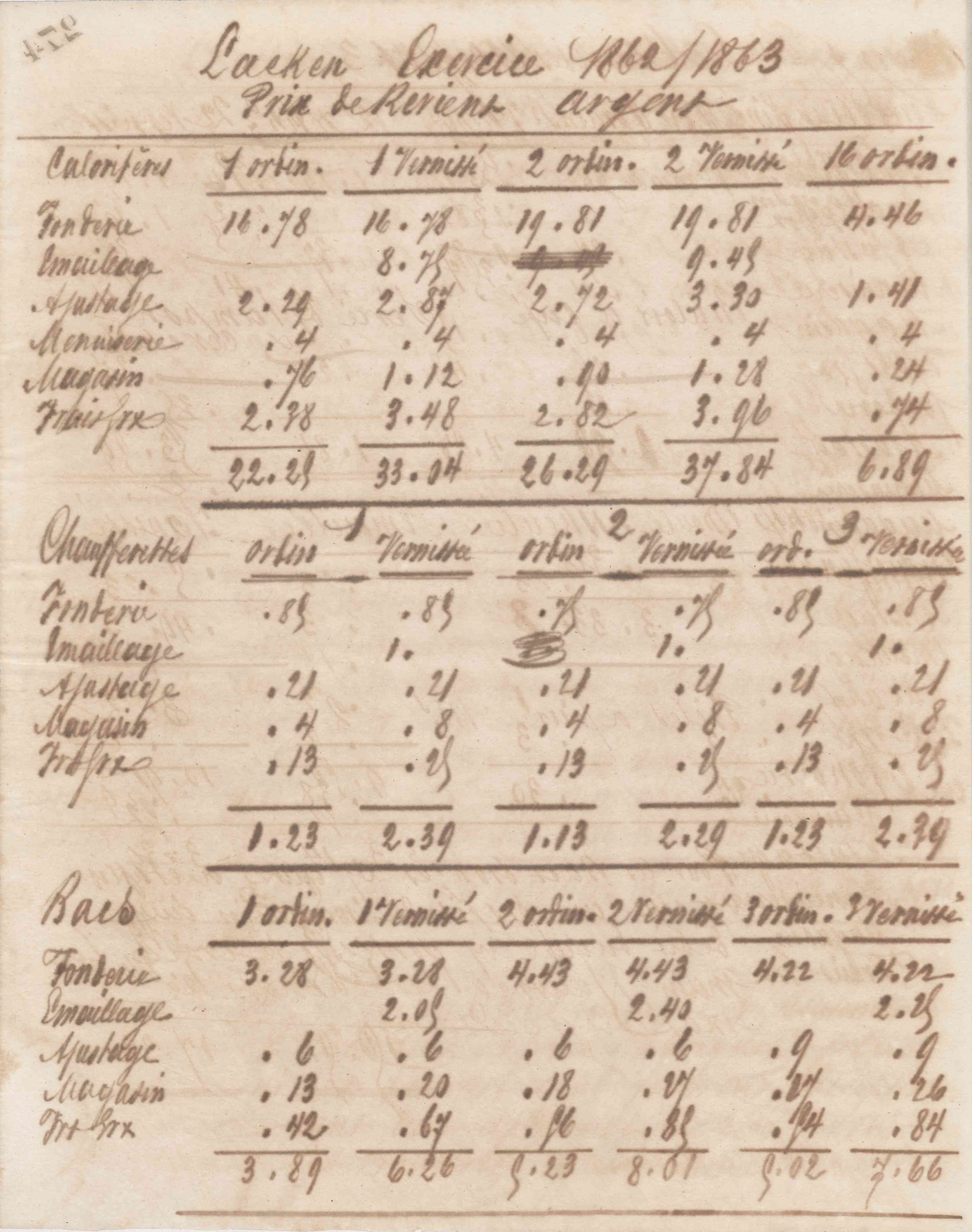 Jean-Baptiste André Godin aux Fonderies et manufactures Godin-Lemaire, 7 décembre 1862