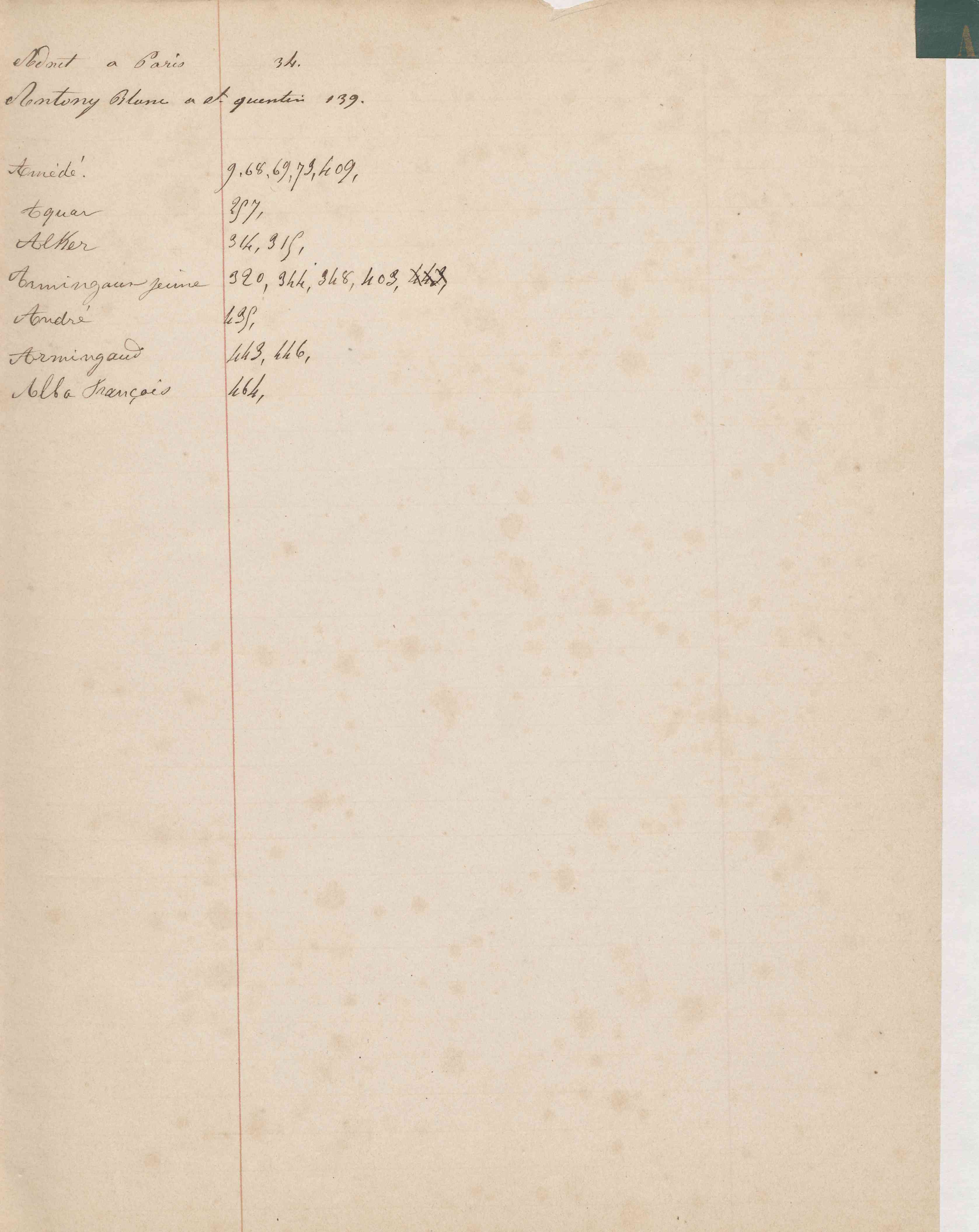 Registre CNAM FG 15 (5) - Index