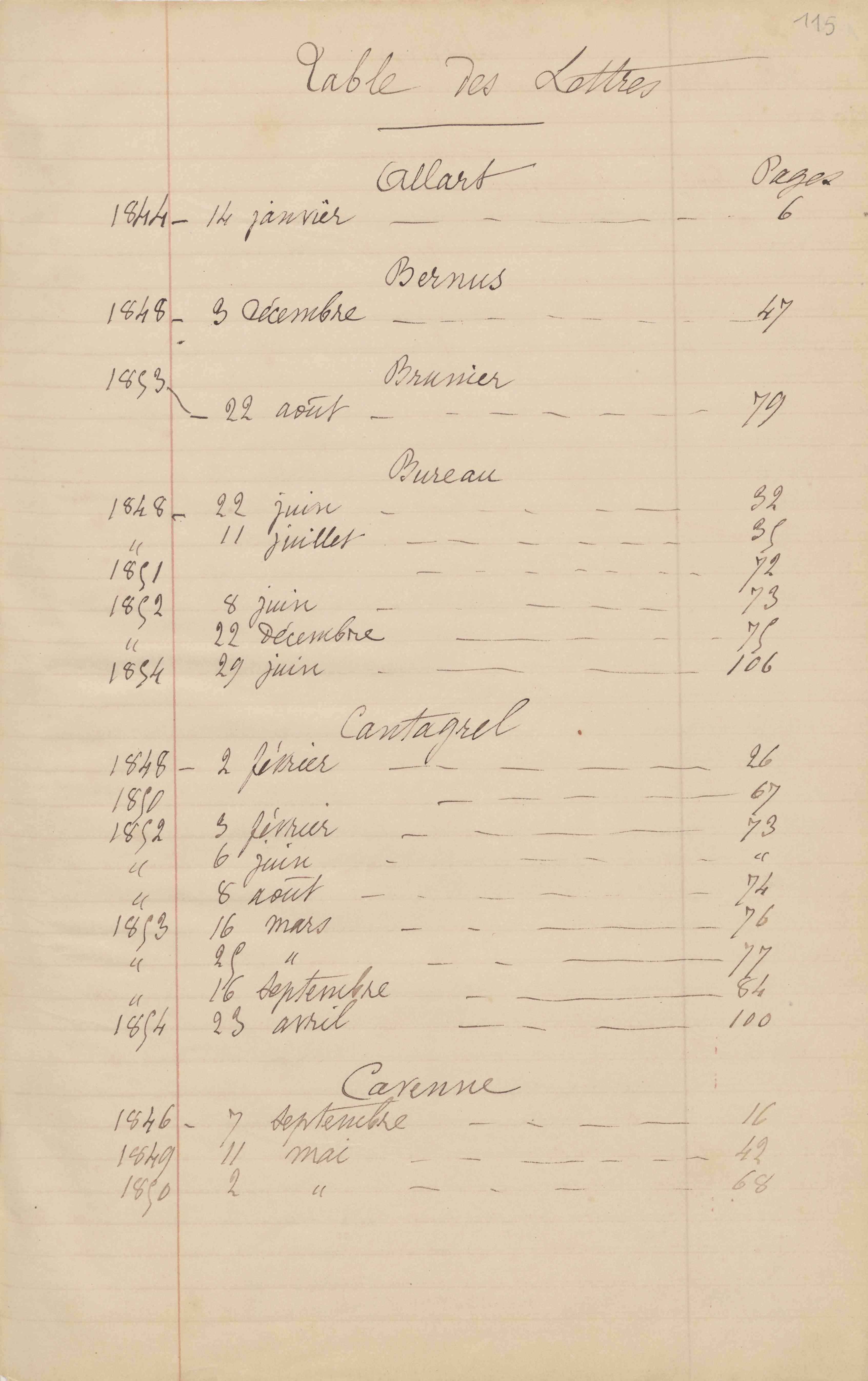 Registre CNAM FG 15 (1) - Index