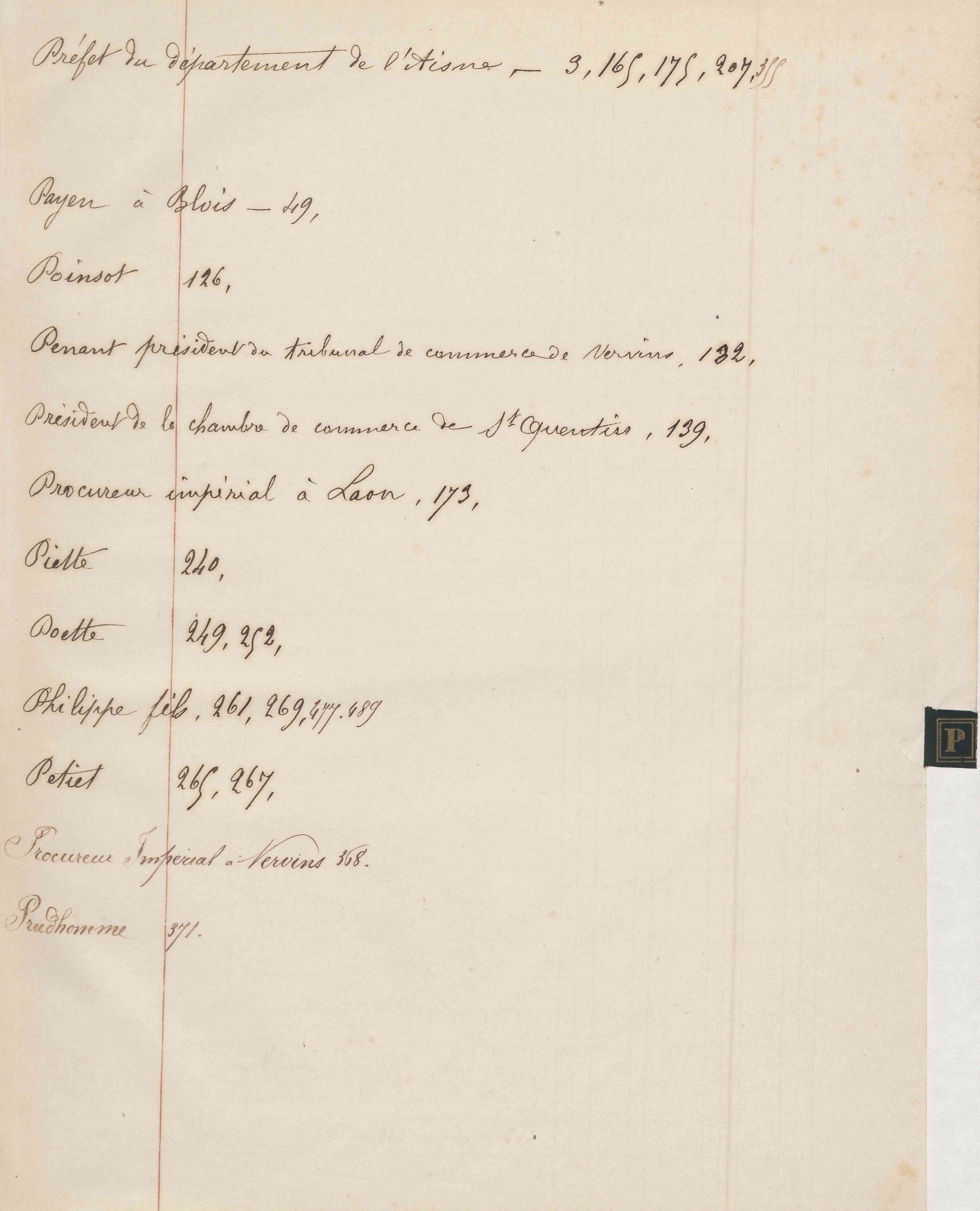 Registre CNAM FG 15 (9) - Index