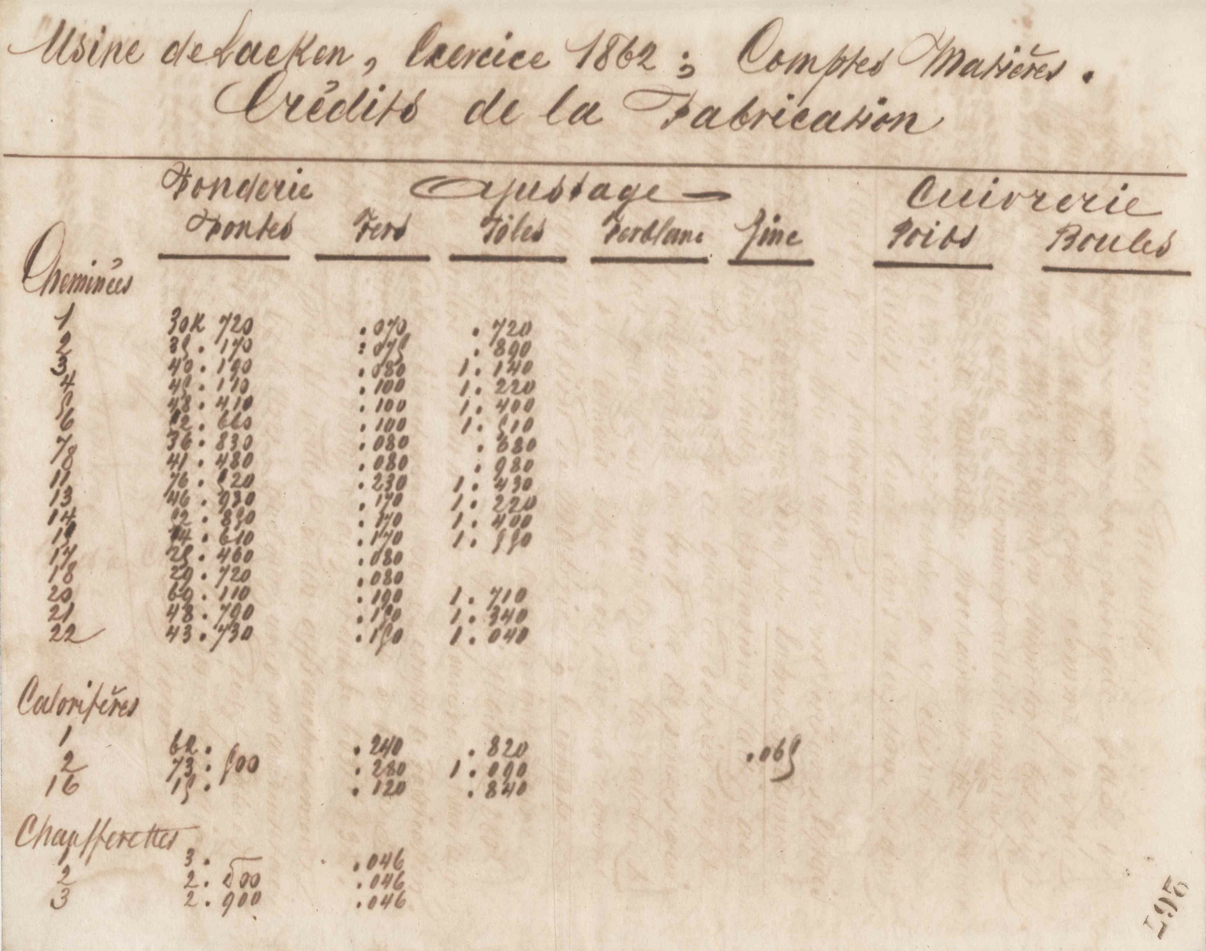 Jean-Baptiste André Godin aux Fonderies et manufactures Godin-Lemaire, 7 décembre 1862