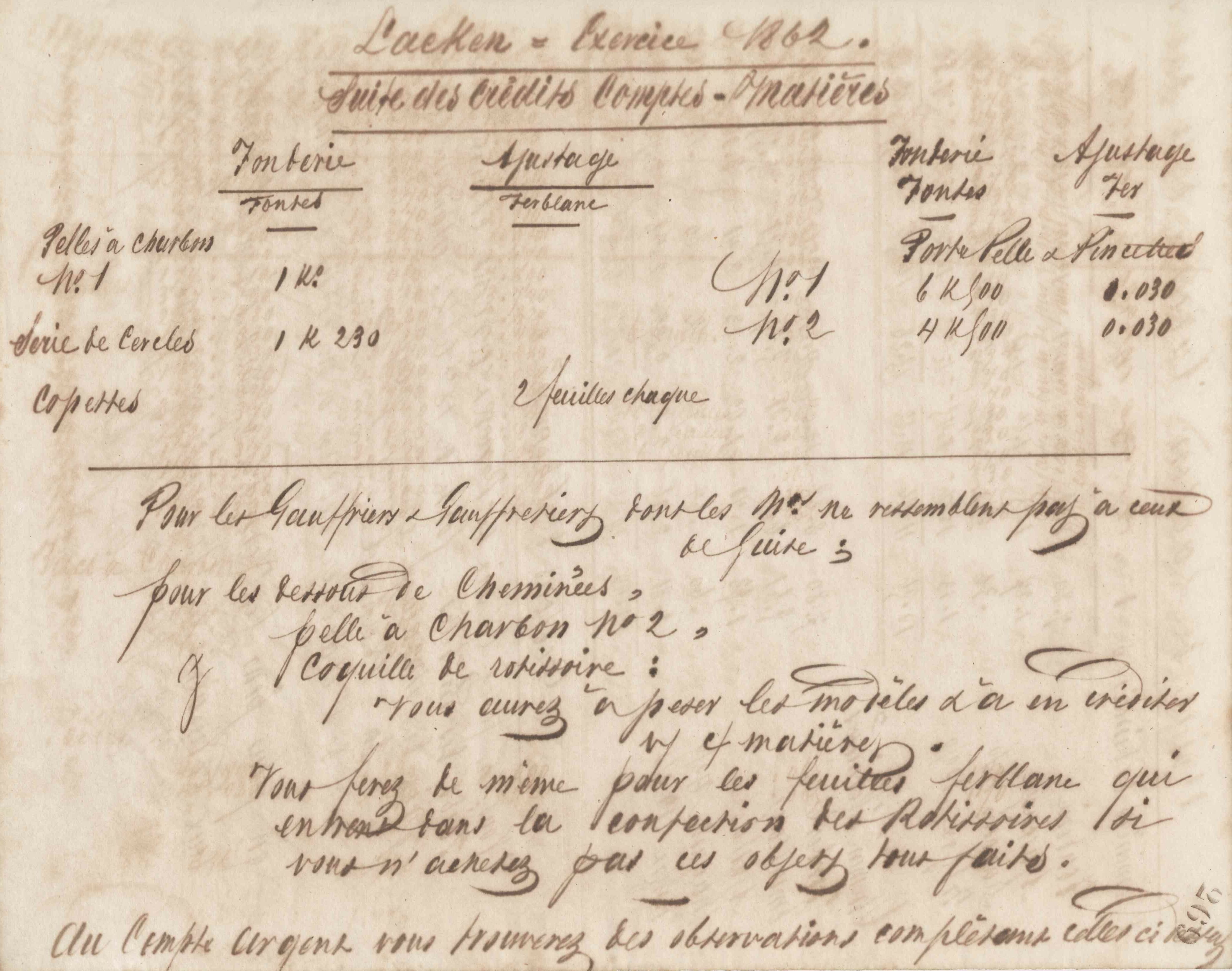 Jean-Baptiste André Godin aux Fonderies et manufactures Godin-Lemaire, 7 décembre 1862 Jean-Baptiste André Godin aux Fonderies et manufactures Godin-Lemaire, 7 décembre 1862