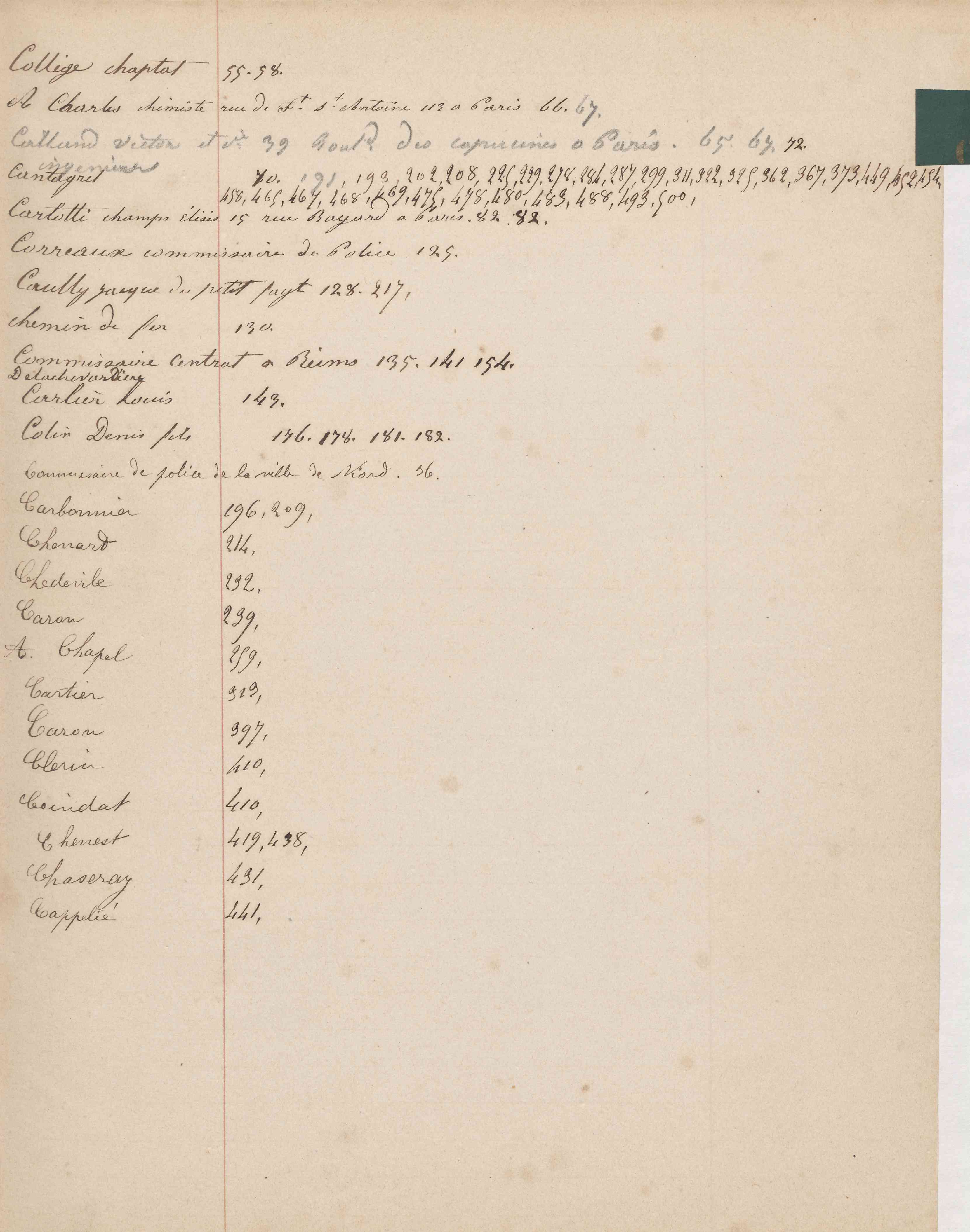 Registre CNAM FG 15 (5) - Index