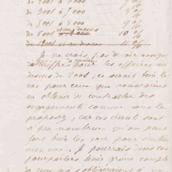 Jean-Baptiste André Godin à monsieur Darras, 17 janvier 1874