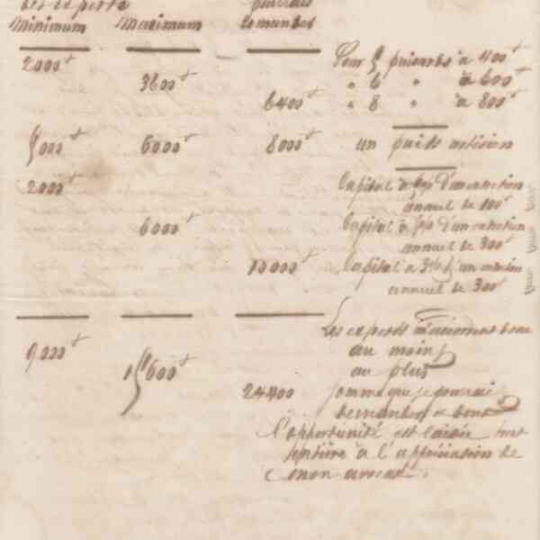 Jean-Baptiste André Godin à Adolphe Demeur, 9 octobre 1862