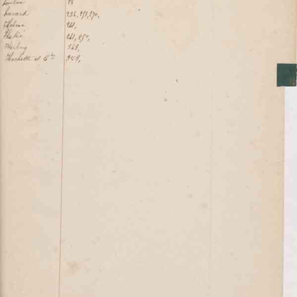 Registre CNAM FG 15 (5) - Index