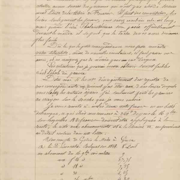 Jean-Baptiste André Godin aux gérants de La Démocratie pacifique, 10 janvier 1849
