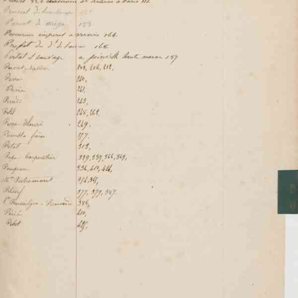 Registre CNAM FG 15 (5) - Index