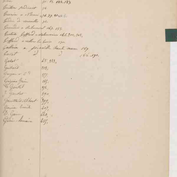 Registre CNAM FG 15 (5) - Index