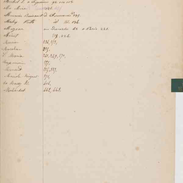 Registre CNAM FG 15 (5) - Index