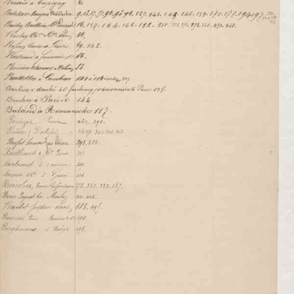 Registre CNAM FG 15 (6) - Index