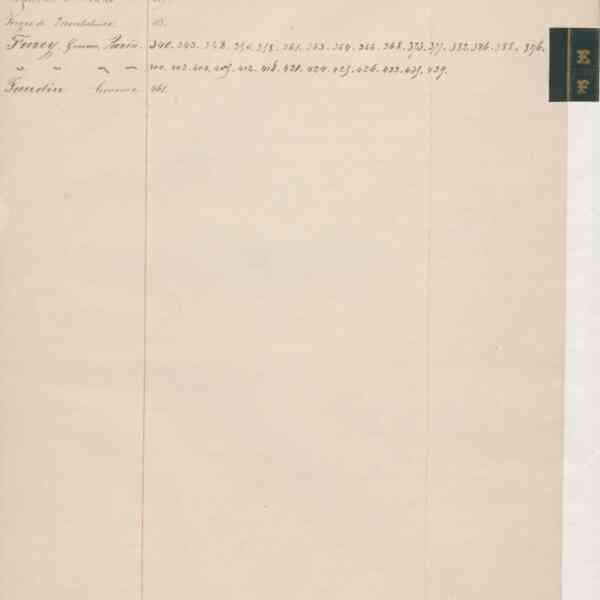 Registre CNAM FG 15 (6) - Index