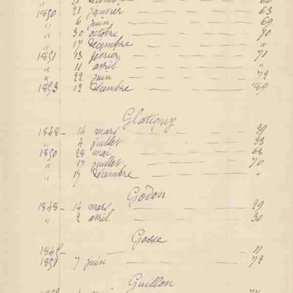 Registre CNAM FG 15 (1) - Index
