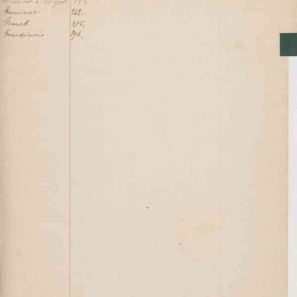 Registre CNAM FG 15 (5) - Index