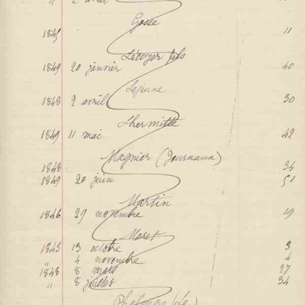 Registre CNAM FG 15 (1) - Index