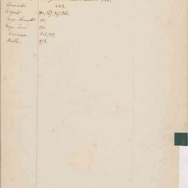 Registre CNAM FG 15 (5) - Index