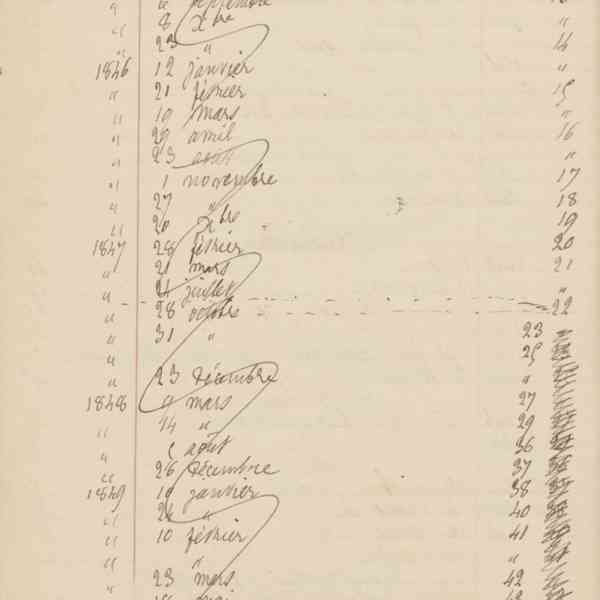 Registre CNAM FG 15 (1) - Index