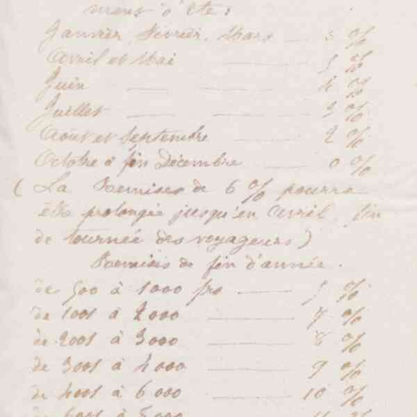 Jean-Baptiste André Godin à Eugène André, 22 janvier 1874