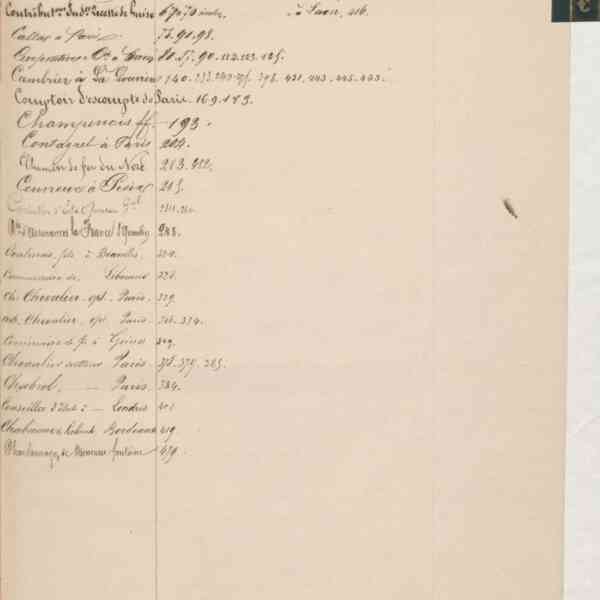 Registre CNAM FG 15 (6) - Index