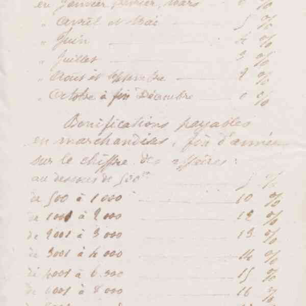 Jean-Baptiste André Godin à monsieur Horst, 6 février 1874