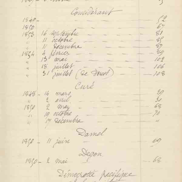 Registre CNAM FG 15 (1) - Index