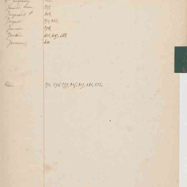 Registre CNAM FG 15 (5) - Index