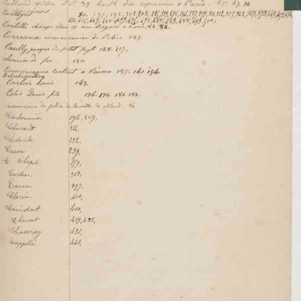 Registre CNAM FG 15 (5) - Index