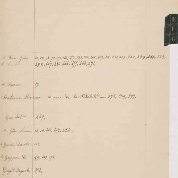 Registre CNAM FG 15 (7) - Index