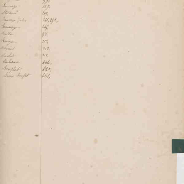 Registre CNAM FG 15 (5) - Index