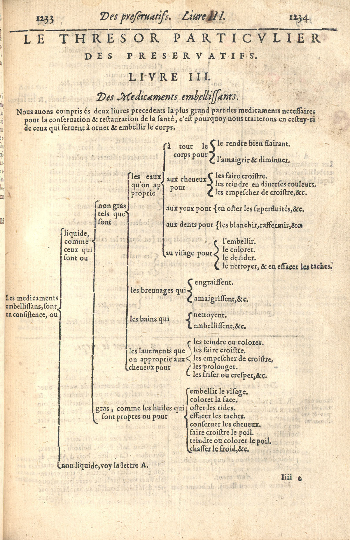 1610 - Étienne Gamonet - Grand Trésor ou dispensaire - CESR Tours