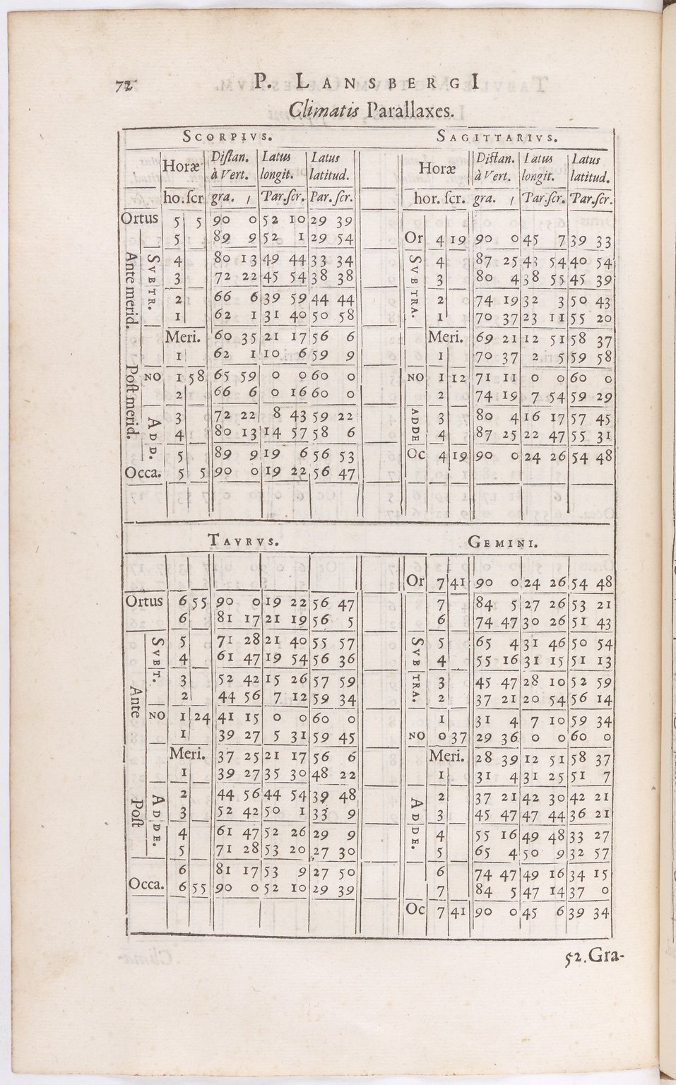 1634 - Zacharie Roman - Les Tables perpétuelles - BnF Arsenal