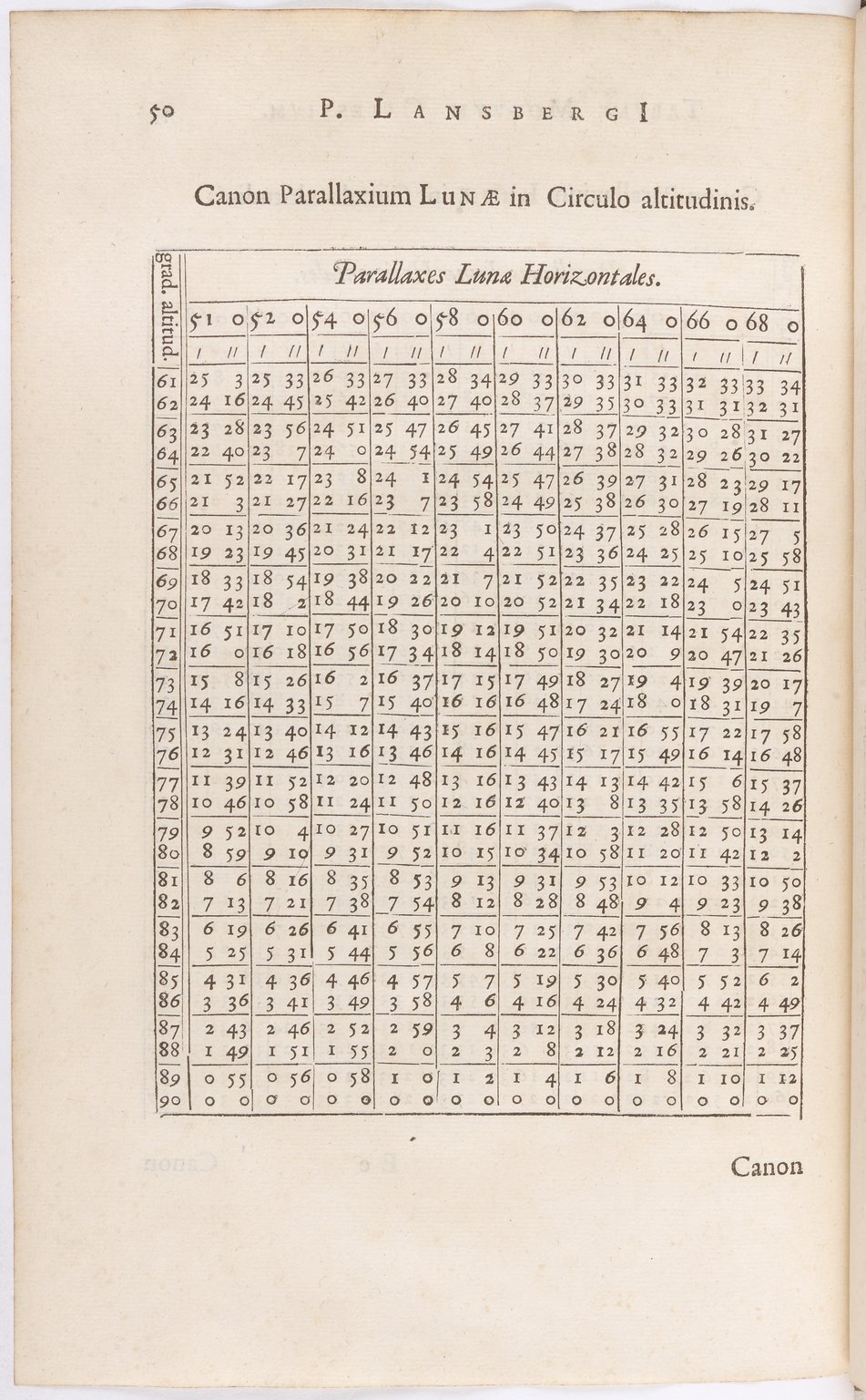 1634 - Zacharie Roman - Les Tables perpétuelles - BnF Arsenal
