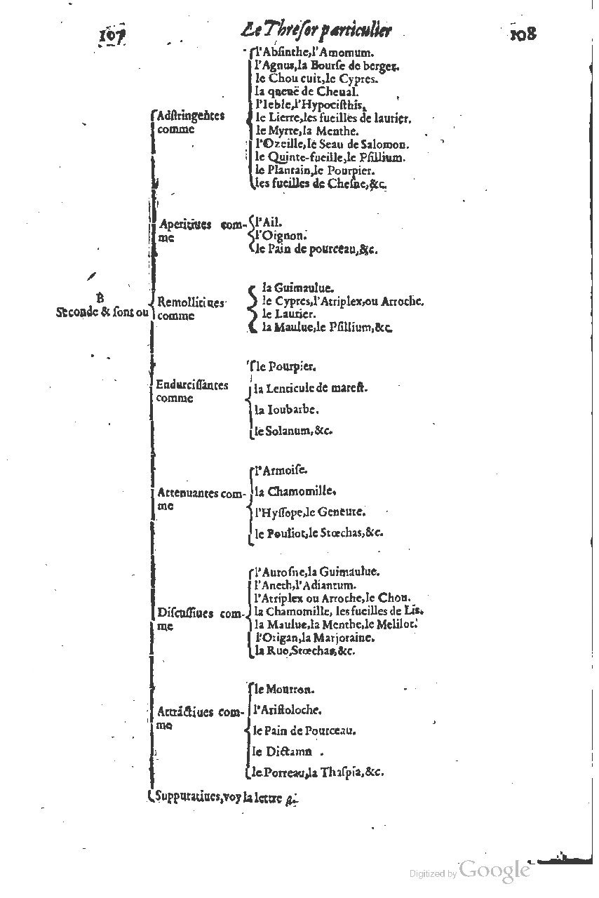 1616 - Étienne Gamonet - Grand trésor ou dispensaire - BSB Munich