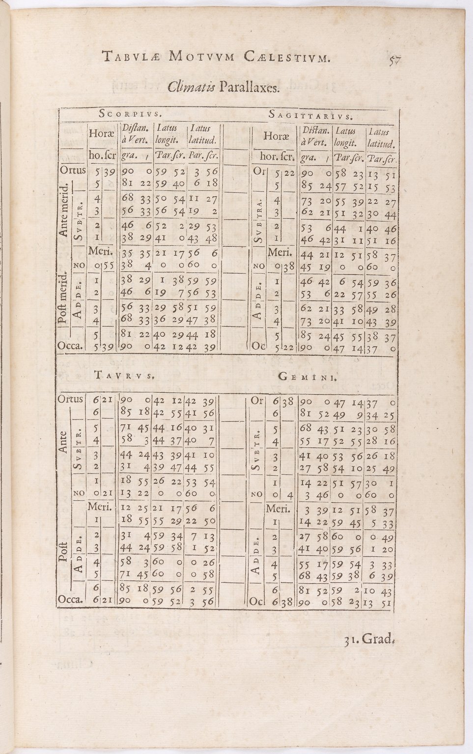 1634 - Zacharie Roman - Les Tables perpétuelles - BnF Arsenal