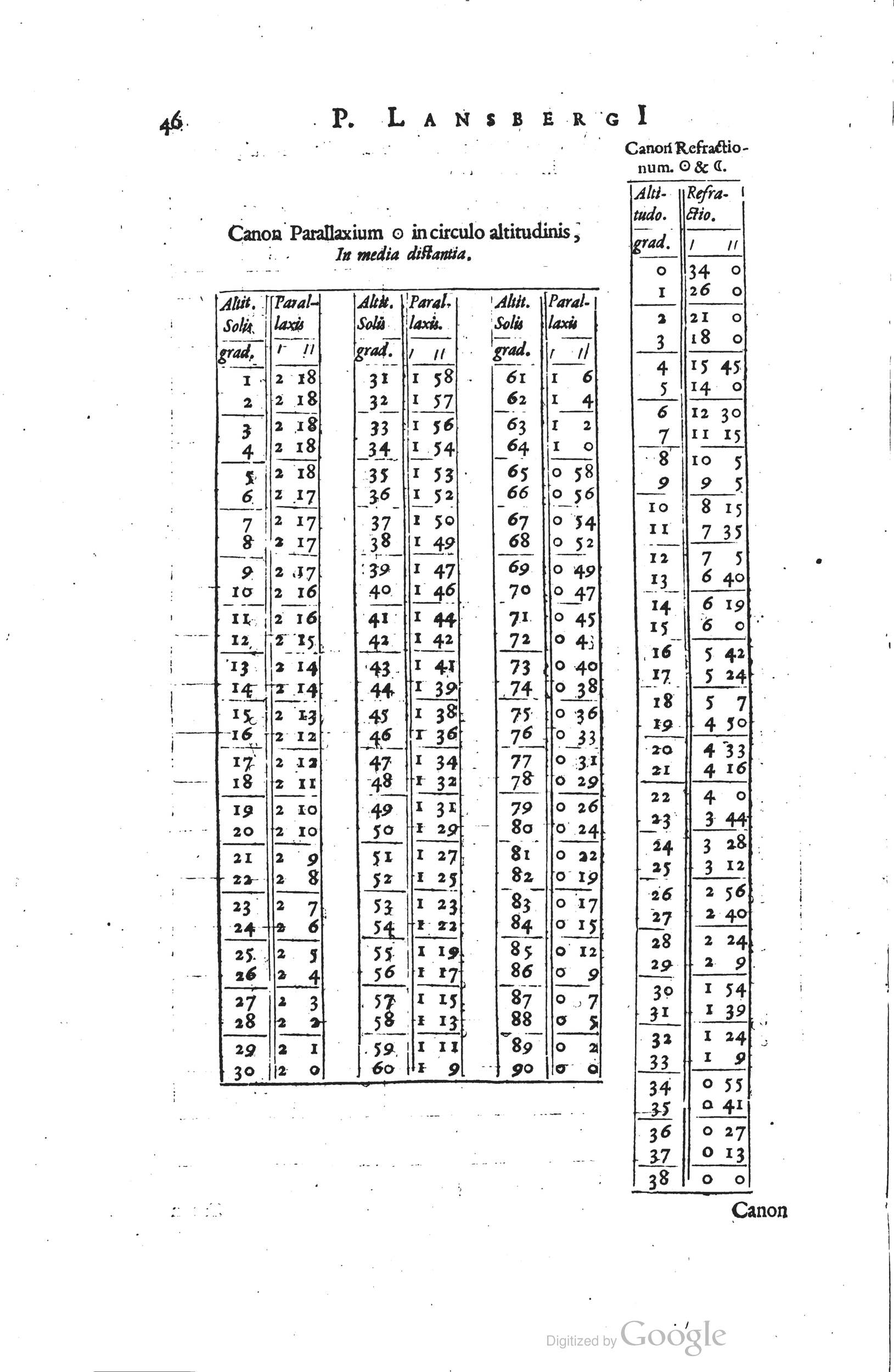 1634 - Zacharie Roman - Les Tables perpétuelles - Universiteit Leiden