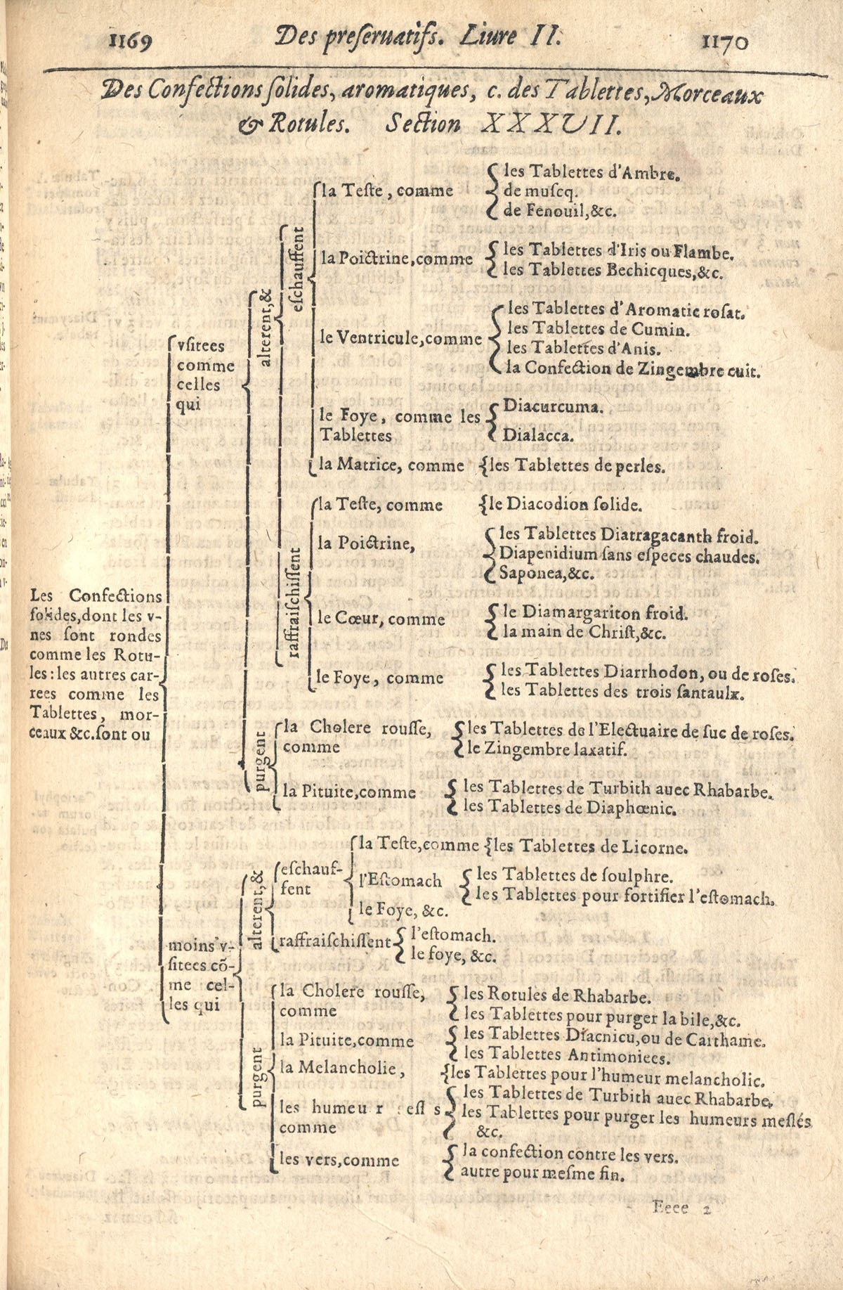 1610 - Étienne Gamonet - Grand Trésor ou dispensaire - CESR Tours