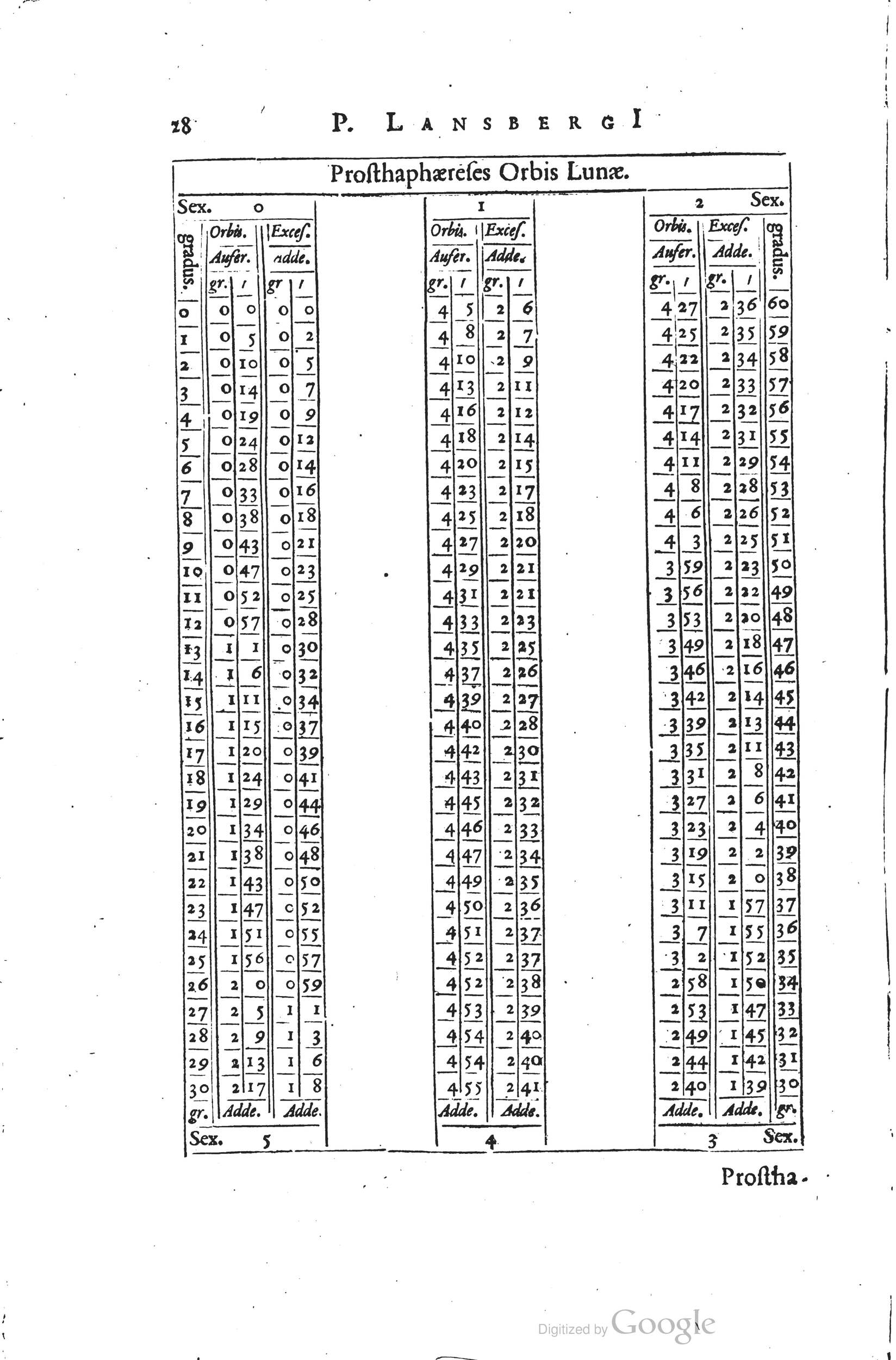 1634 - Zacharie Roman - Les Tables perpétuelles - Universiteit Leiden