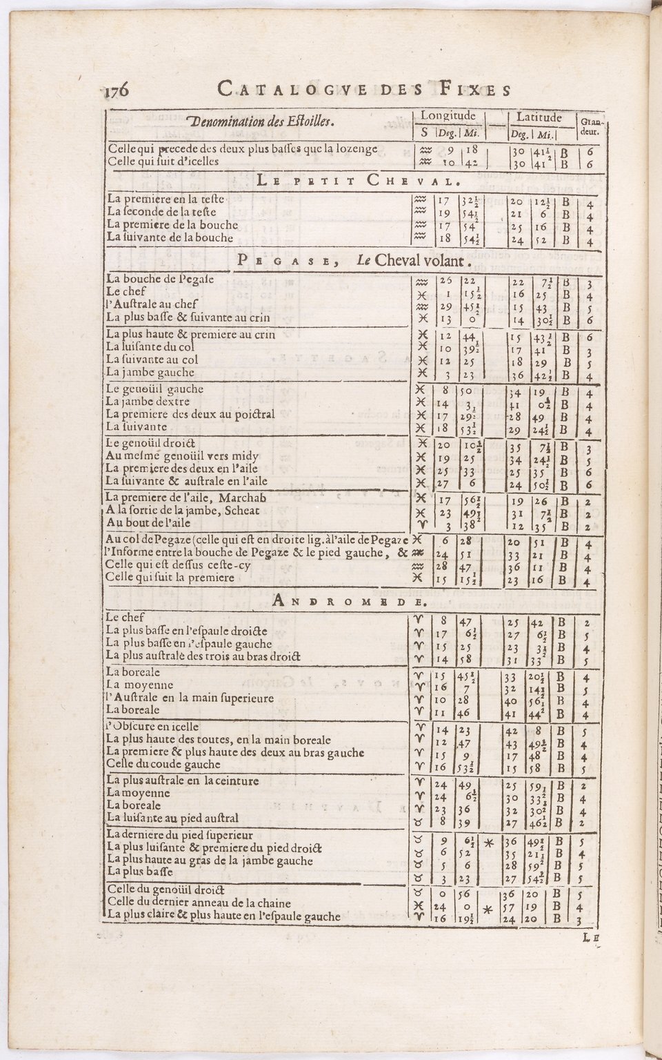 1634 - Zacharie Roman - Les Tables perpétuelles - BnF Arsenal