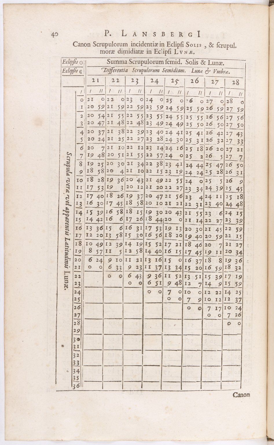 1634 - Zacharie Roman - Les Tables perpétuelles - BnF Arsenal