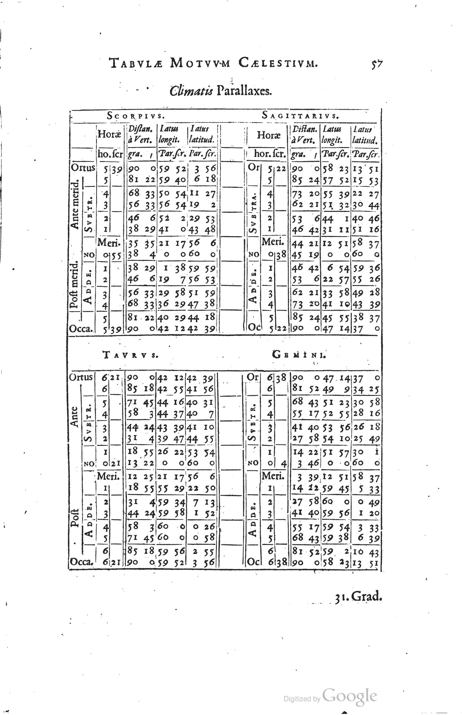 1634 - Zacharie Roman - Les Tables perpétuelles - Universiteit Leiden